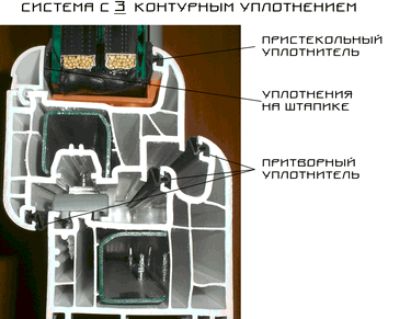 Трех контурная система уплотнения